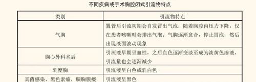 护理胸腔闭式引流患者的注意事项(胸腔闭式引流护理措施是什么课本)