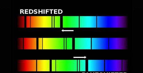 天体的红移和蓝移(天文学上红移)