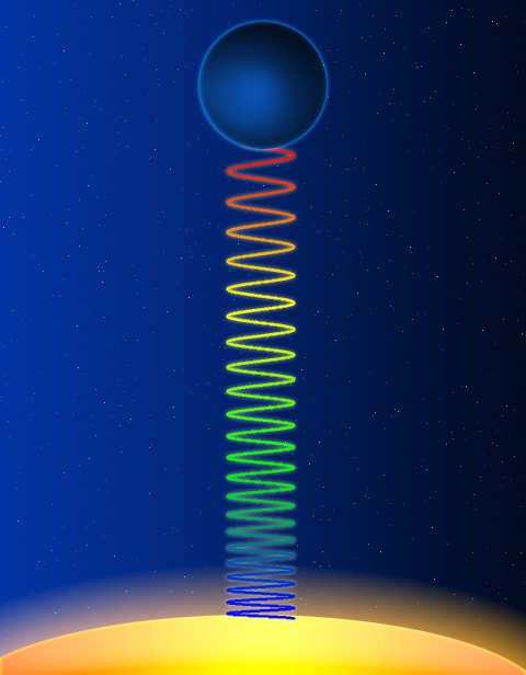 天体的红移和蓝移(天文学上红移)