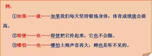 造句关联词有哪些(关联词造句二年级下册)