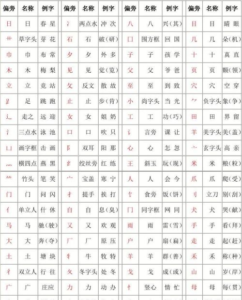 汉字结构中的基础知识,你知道是什么吗(汉字结构指什么)