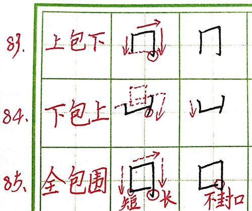 上包下的字有哪些?(上包下包围结构的字)