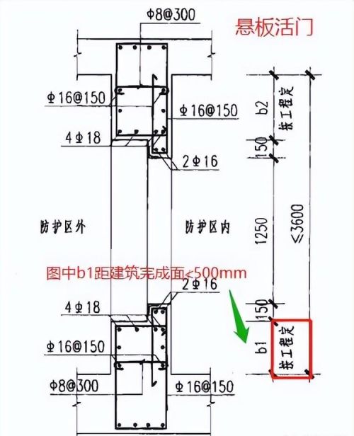 人防门经常被遗忘的地方怎么办(人防门经常被遗忘的地方怎么处理)