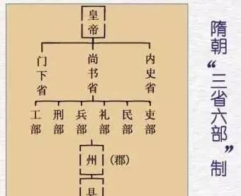 唐朝武德年间至贞观(唐朝武德年间所有事件)