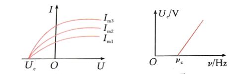 光电效应的实验规律有哪几个方面(用光量子理论解释光电效应的实验规律)