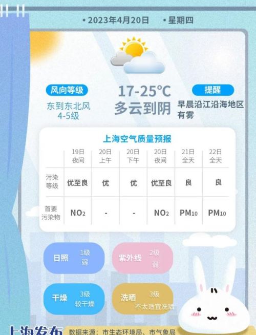 “俯冲式”降温！冷空气周五抵达上海，最高温25→17度