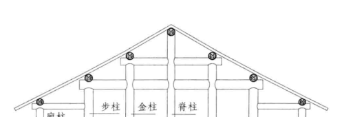 木作屋架及构件的名称有哪些(木屋架结构与名称)