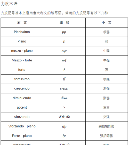 乐理速度和力度记号(乐理中表示力度术语)