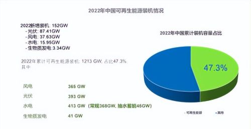  中国可再生能源产业发展现状及机遇，中国可再生能源产业发展现状及机遇分析