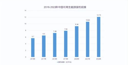  中国可再生能源产业发展现状及机遇，中国可再生能源产业发展现状及机遇分析