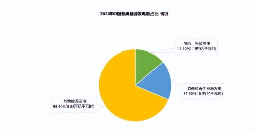  中国可再生能源产业发展现状及机遇，中国可再生能源产业发展现状及机遇分析