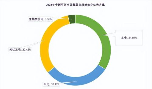  中国可再生能源产业发展现状及机遇，中国可再生能源产业发展现状及机遇分析