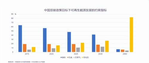  中国可再生能源产业发展现状及机遇，中国可再生能源产业发展现状及机遇分析