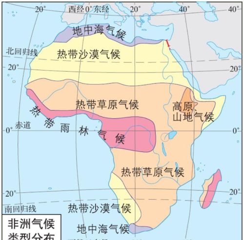 非洲的三个气候特征(非洲气候三个突出特点)
