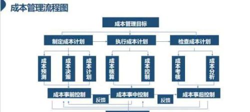 企业财务管理之成本管理论文(企业财务管理之成本管理是什么)