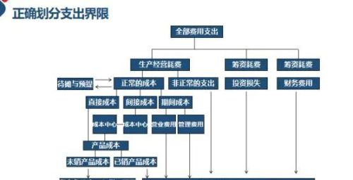 企业财务管理之成本管理论文(企业财务管理之成本管理是什么)