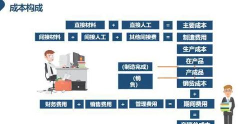 企业财务管理之成本管理论文(企业财务管理之成本管理是什么)