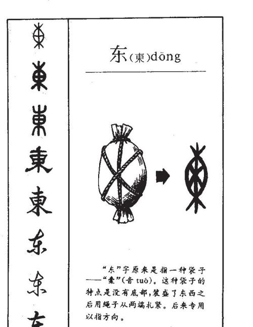 千字文东西二京是指哪(东西二字的由来)