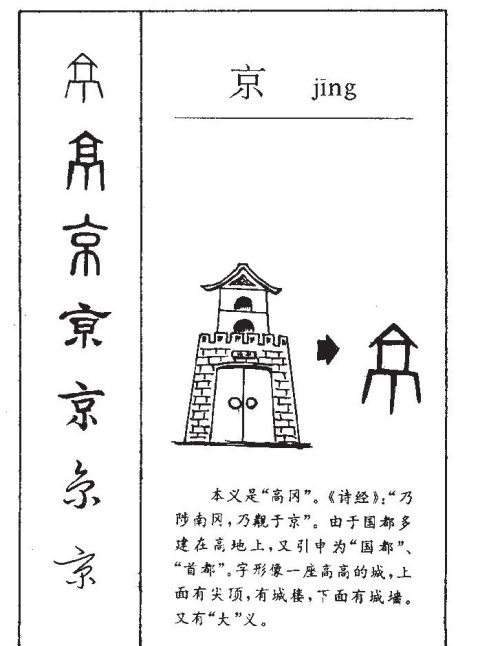 千字文东西二京是指哪(东西二字的由来)