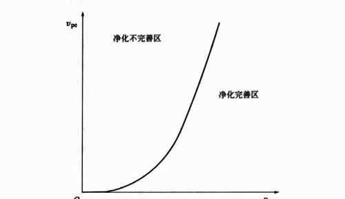 影响钻井速度的主要因素有哪些(影响钻井速度的主要因素有)