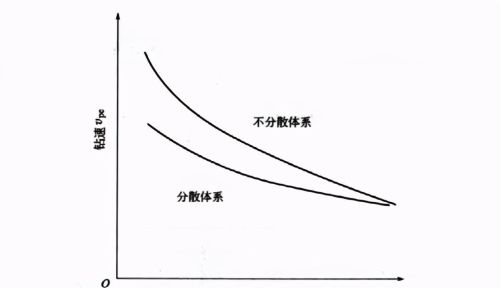 影响钻井速度的主要因素有哪些(影响钻井速度的主要因素有)