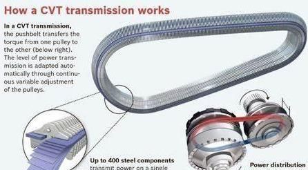 车跑120码转速4000正常吗(小车120码转速要3400)