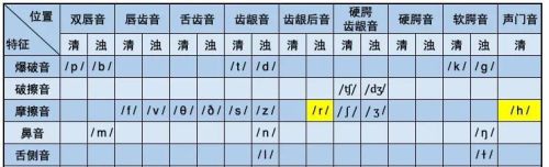 听得懂 听懂 区别(所谓的听懂 不一定是懂对方讲什么)