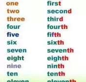 第一第二第三的序数词用英语怎么说(第一第二第三序数词用英语怎么表达)