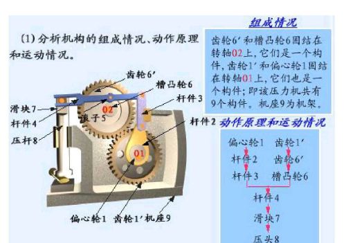 机械自由度计算(机械自由度是什么意思)