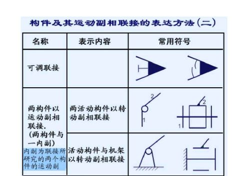 机械自由度计算(机械自由度是什么意思)