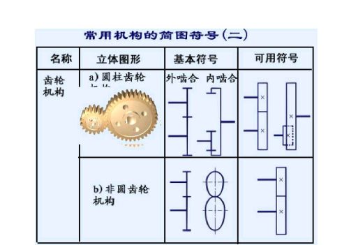 机械自由度计算(机械自由度是什么意思)