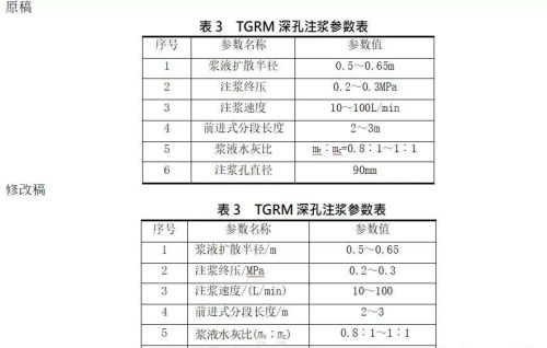 写论文图表怎么做(论文图表格式规范)