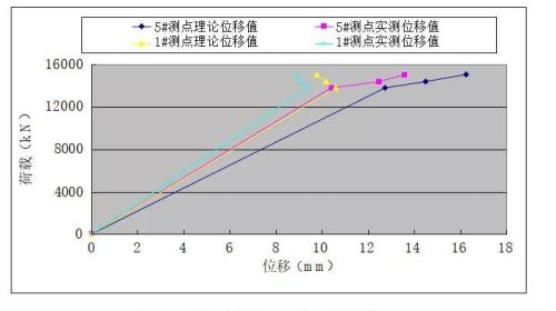 写论文图表怎么做(论文图表格式规范)