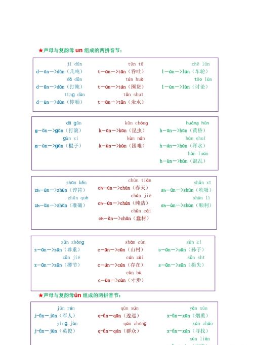 拼音单韵母,声母,复韵母(拼音声母韵母单韵母复韵母拼读全表)