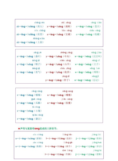 拼音单韵母,声母,复韵母(拼音声母韵母单韵母复韵母拼读全表)