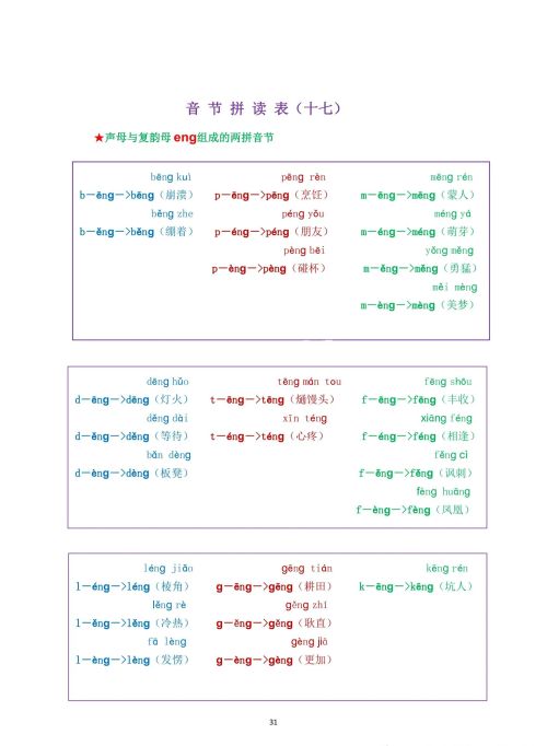 拼音单韵母,声母,复韵母(拼音声母韵母单韵母复韵母拼读全表)