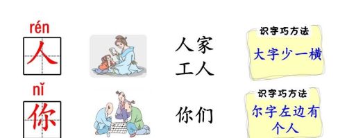 人教版一年级语文生字部首偏旁汇总(一年级的偏旁生字卡片怎么做)