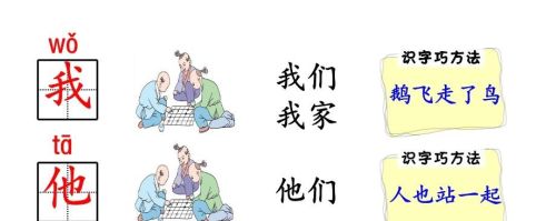 人教版一年级语文生字部首偏旁汇总(一年级的偏旁生字卡片怎么做)