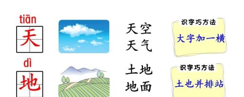 人教版一年级语文生字部首偏旁汇总(一年级的偏旁生字卡片怎么做)