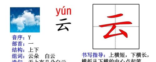 人教版一年级语文生字部首偏旁汇总(一年级的偏旁生字卡片怎么做)