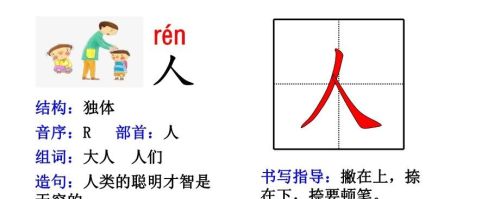 人教版一年级语文生字部首偏旁汇总(一年级的偏旁生字卡片怎么做)