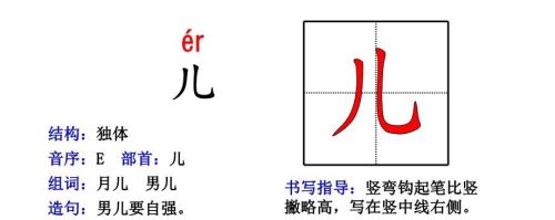 人教版一年级语文生字部首偏旁汇总(一年级的偏旁生字卡片怎么做)