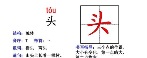 人教版一年级语文生字部首偏旁汇总(一年级的偏旁生字卡片怎么做)