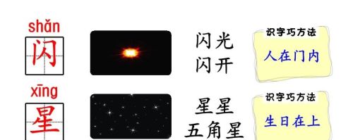 人教版一年级语文生字部首偏旁汇总(一年级的偏旁生字卡片怎么做)