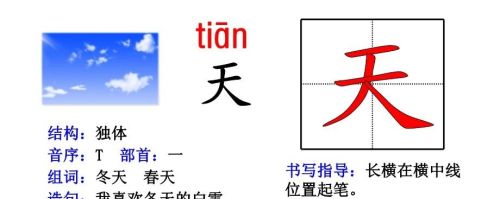 人教版一年级语文生字部首偏旁汇总(一年级的偏旁生字卡片怎么做)