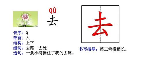 人教版一年级语文生字部首偏旁汇总(一年级的偏旁生字卡片怎么做)