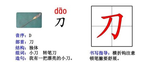 人教版一年级语文生字部首偏旁汇总(一年级的偏旁生字卡片怎么做)