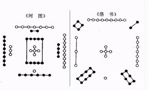 易经奇数为阳 偶数为阴(易经奇数偶数阴阳属性)