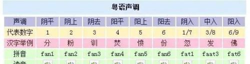 粤知一二的主演有几个人(粤知一二令人迷惑的广东话)