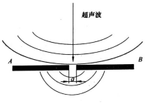超声波 衍射(波的衍射对超声检测的影响)